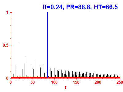 Survival probability